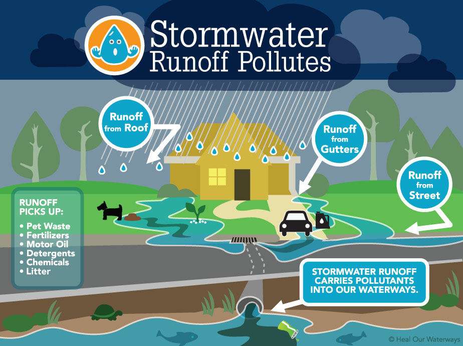 stormwater infographic 2015